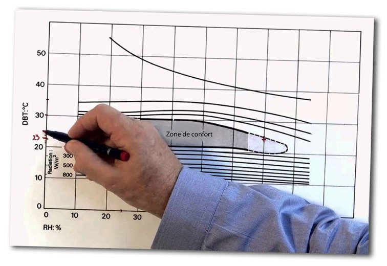 Grafica_area_de_confort-03