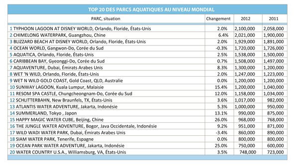 TEA cuadro asistencia parques-FRA-02