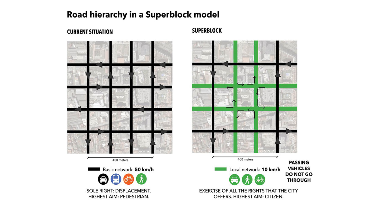 superblock_01