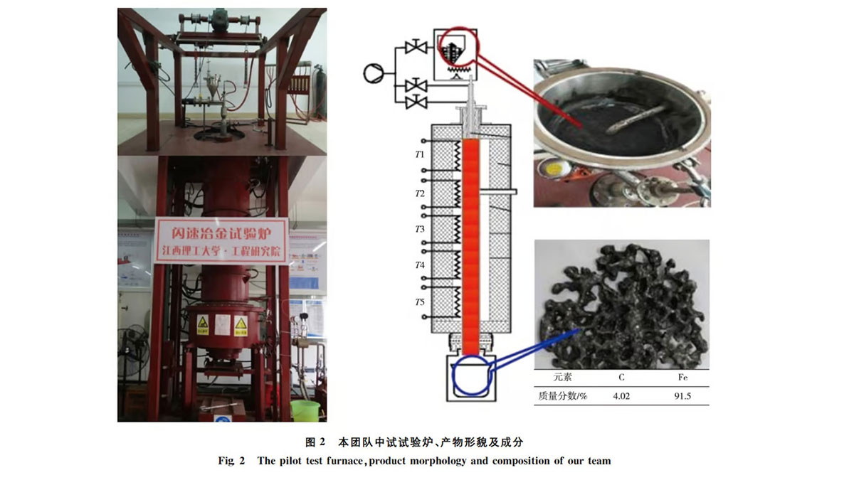 Nouvelles technologies : production instantanée de fer, Chine