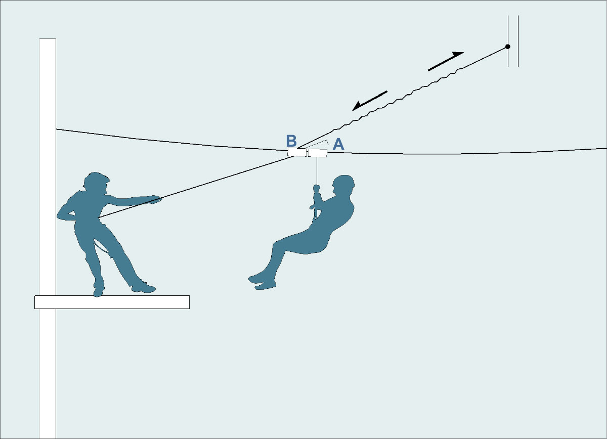Braking-systems-on-zip-lines-02