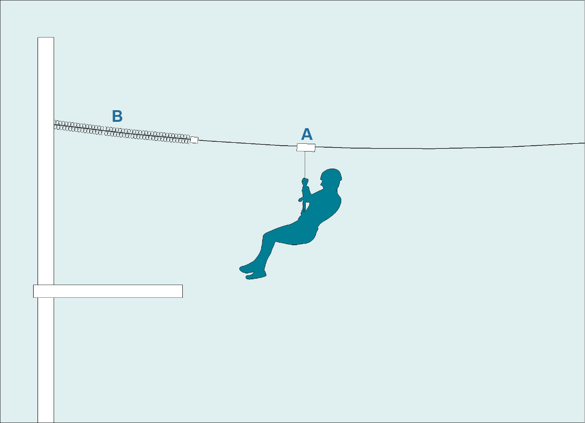 Braking-systems-on-zip-lines-05