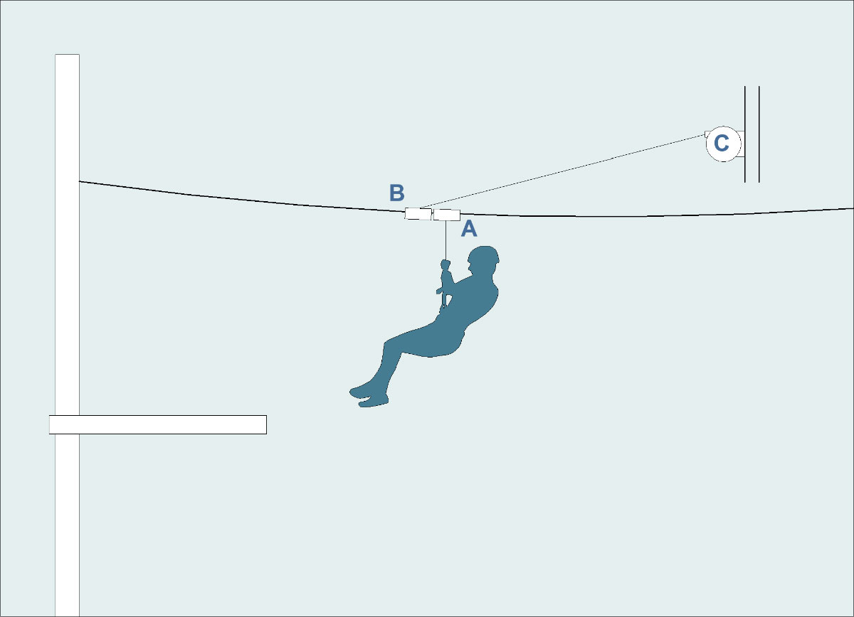 Braking-systems-on-zip-lines-07