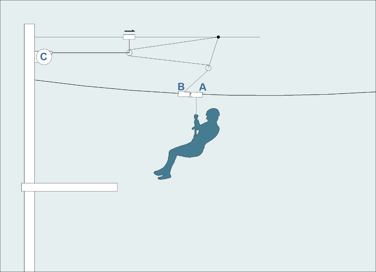 Braking-systems-on-zip-lines-08